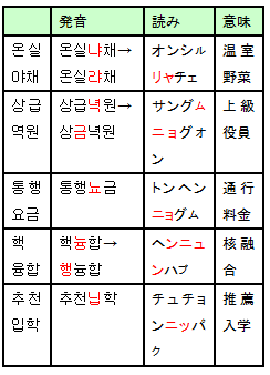 サングムニョグオントンヘンニョグム