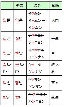 インムン、イエンナル、ハンニョン