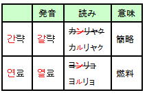 カルリャク、ヨルリョ