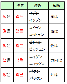 イップン、ピッチュン、パックン
