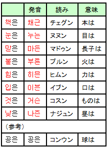 チェグン、イブン、ナジュン