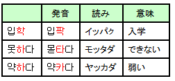 イッパク、モッタダ、ヤッカダ