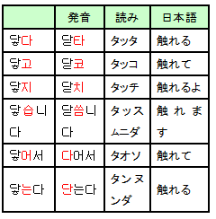 タッタ、タッコ、タッチ