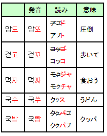 アプト、コッコ、ククパプ