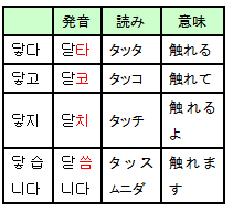 タッタ、タッコ、タッチ