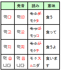 モクタ、モッコ、モクチ