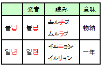 ムルラプ、イルリョン