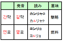 カルリャク、ヨルリョ