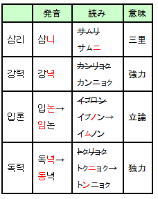 サムニ、カンニョク、イムノン、トンニョク