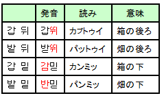 カプトウイ、パンミッ