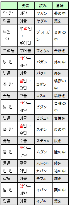 ヤガン、プオガン、パガン、コダン、ピダン、スダン、ムダン