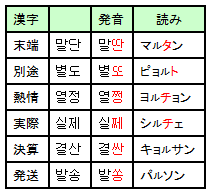 マルタン、ピョルト、ヨルチョン、シルチェ