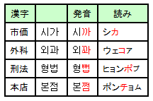 シカ、ウエコア、ヒョンポプ、ポンチョム