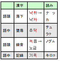 ナッカ、ノグム
