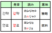 カルリャク、ヨルリョ