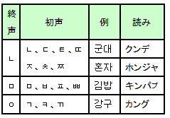 日本語の「ん」と同じ発音
